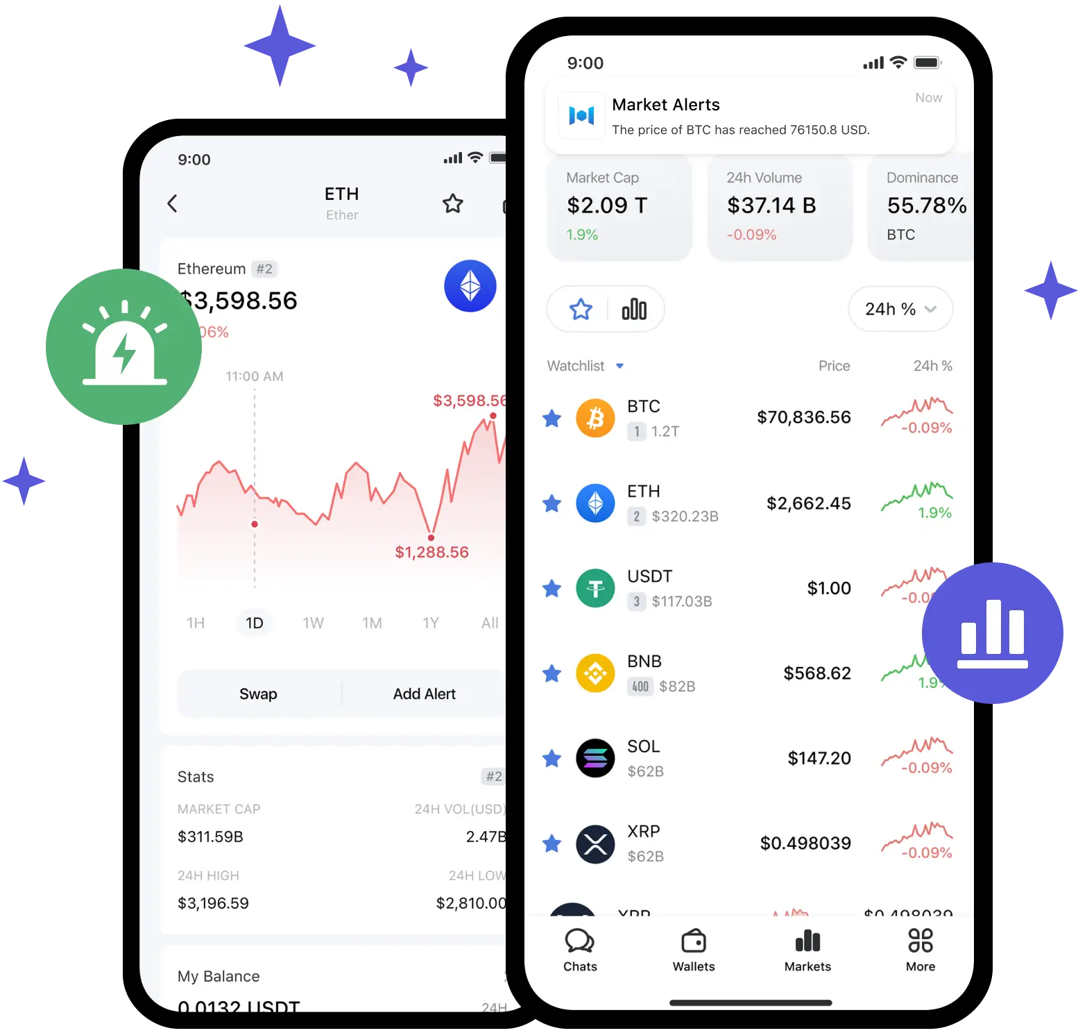 MARKET DISCOVERY AND ALERTS